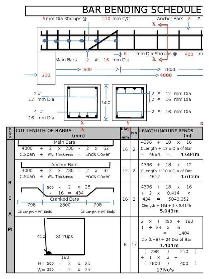 Bar Bending Schedule Tag
