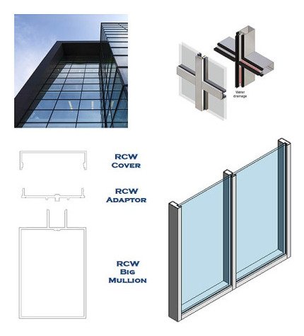 Curtain Wall Mullion
