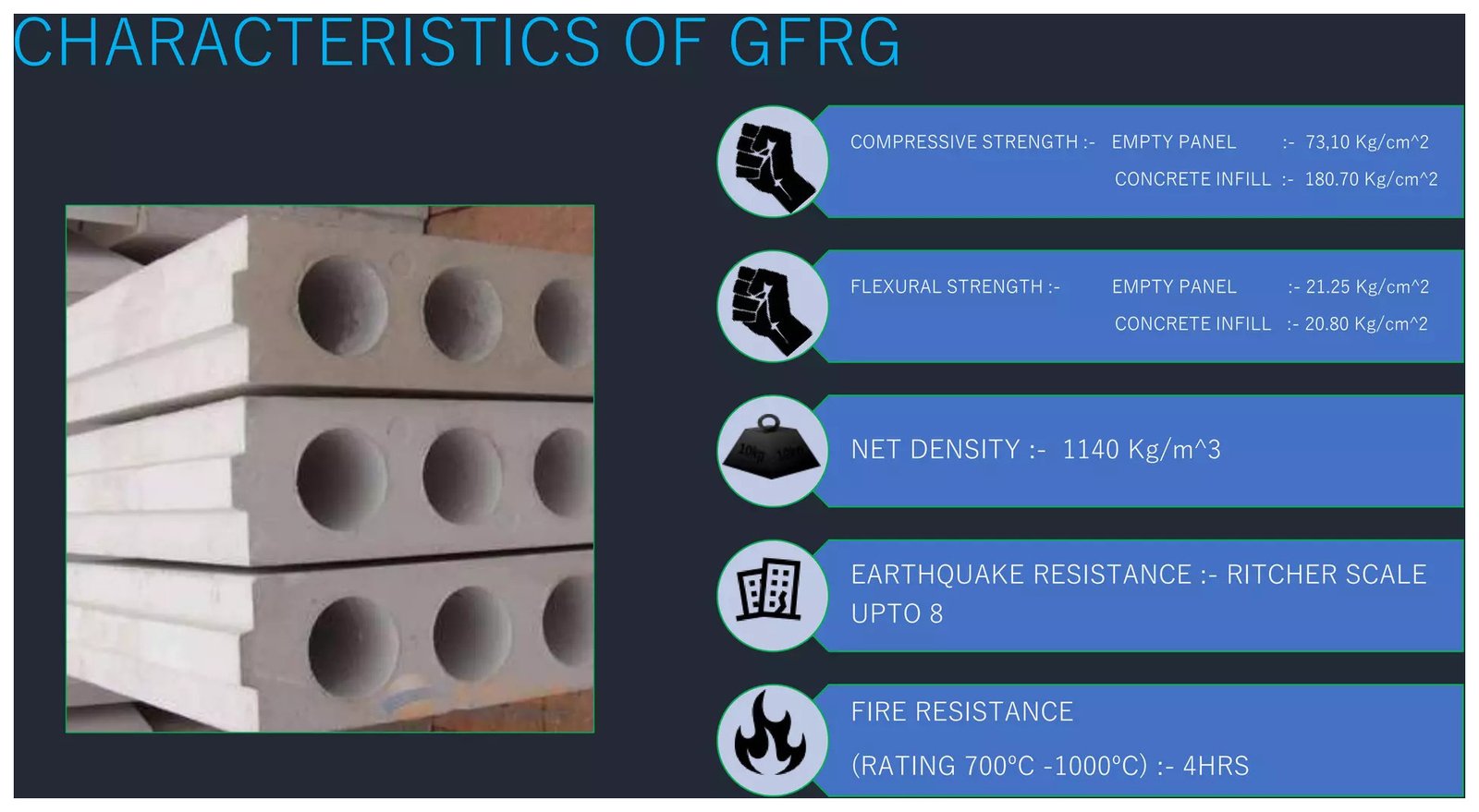 Glass Fiber Reinforced Gypsum GFRG Panel