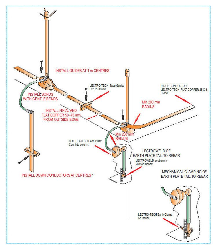 Lightning Down Conductor