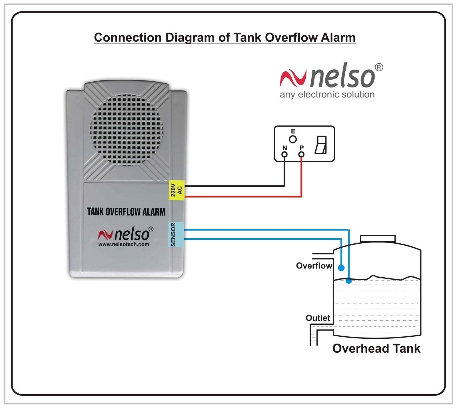 Overflow Alarm System