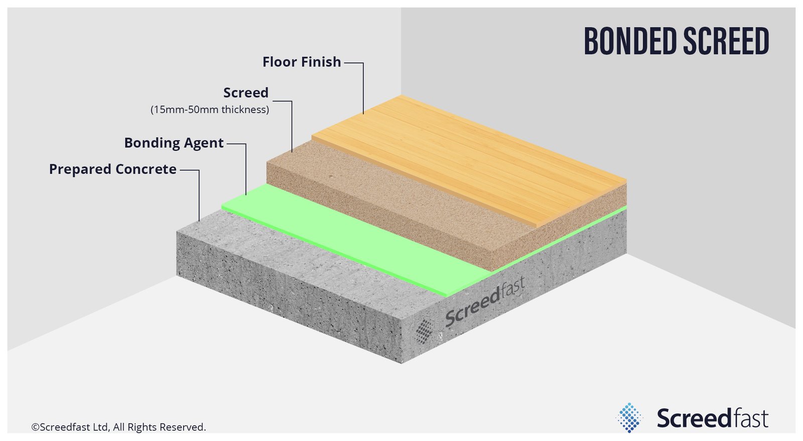 Screed Bonding Agent 20L